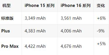 龙川苹果16维修分享iPhone16/Pro系列机模再曝光