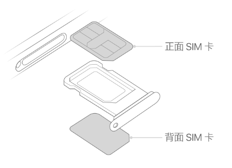 龙川苹果15维修分享iPhone15出现'无SIM卡'怎么办 