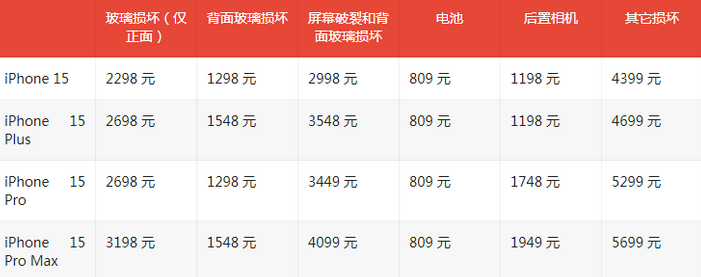 龙川苹果15维修站中心分享修iPhone15划算吗