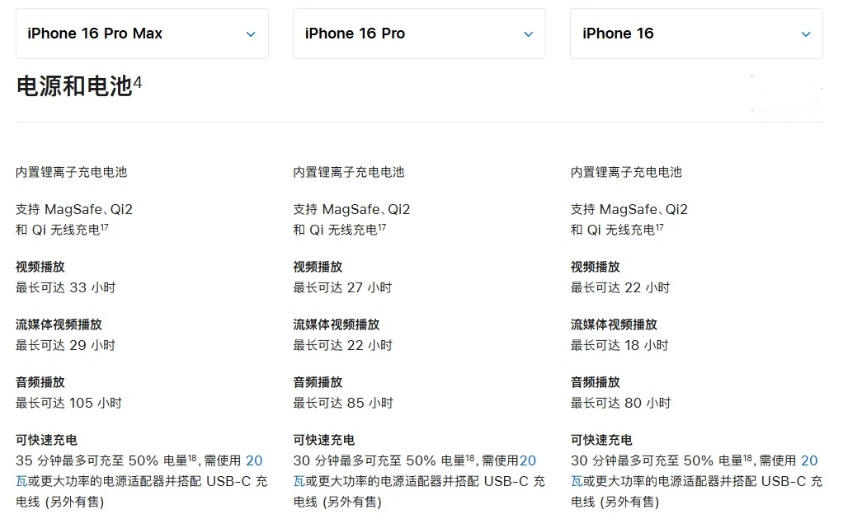 龙川苹果手机维修分享 iPhone 16 目前实测充电峰值功率不超过 39W 