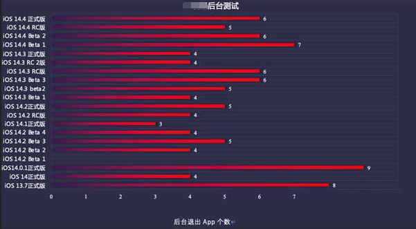 龙川苹果手机维修分享iOS14.5beta1续航怎么样 
